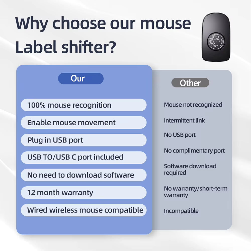 USB Mouse Jiggler Automatic Mouse Movement Simulator with ON/OFF Switch Virtual Mouse Mover for Computer Awakening, Keeps Active